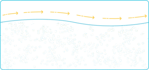 Grafische weergave van luchtbellen, gegenereerd door de nanoluchtbellengenerator